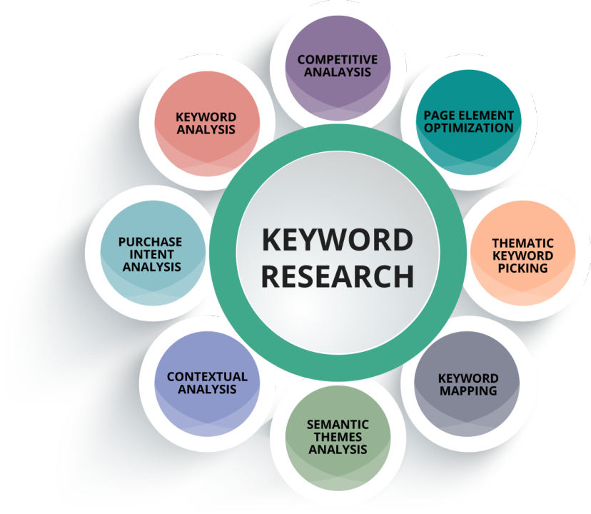 Unlocking the Power of Keyword Research Tools